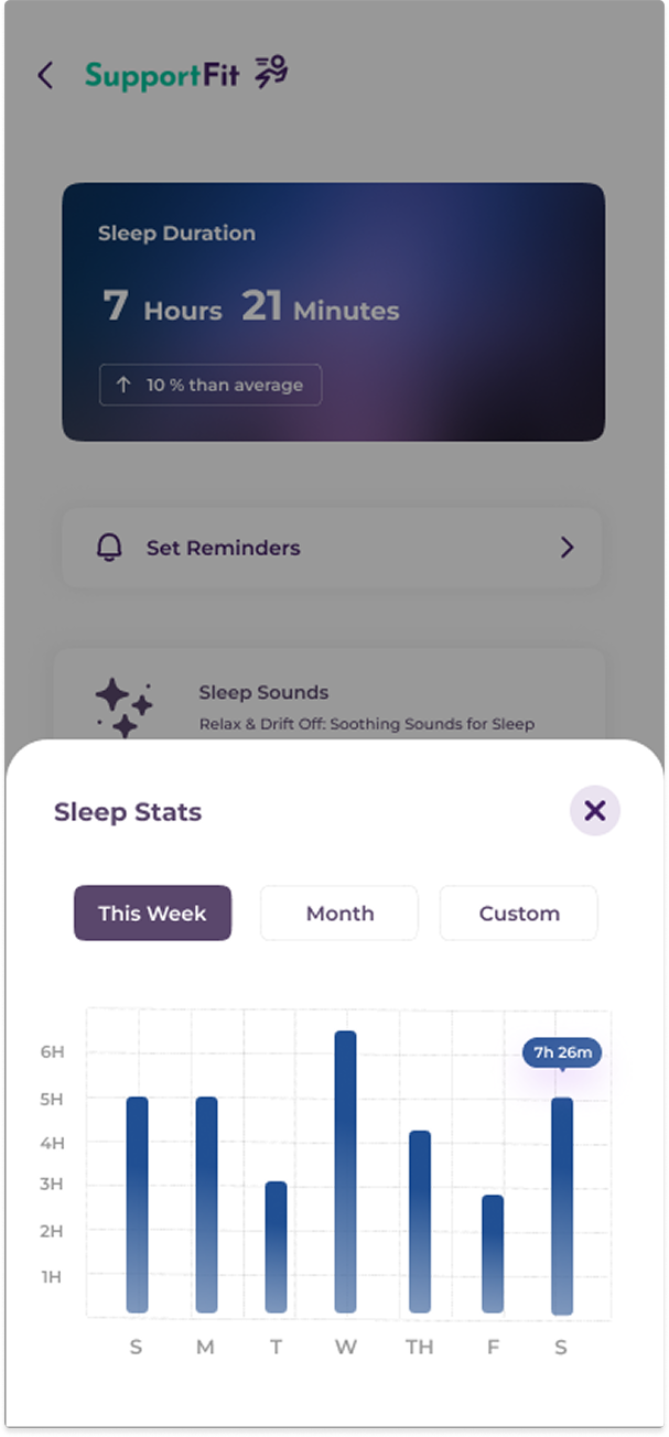 Sleep Stats
