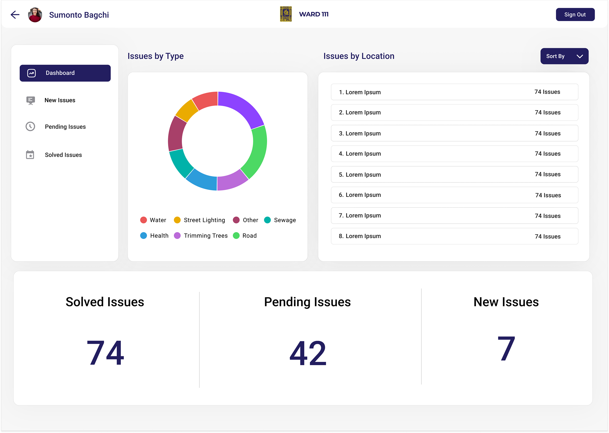 Admin Dashboard