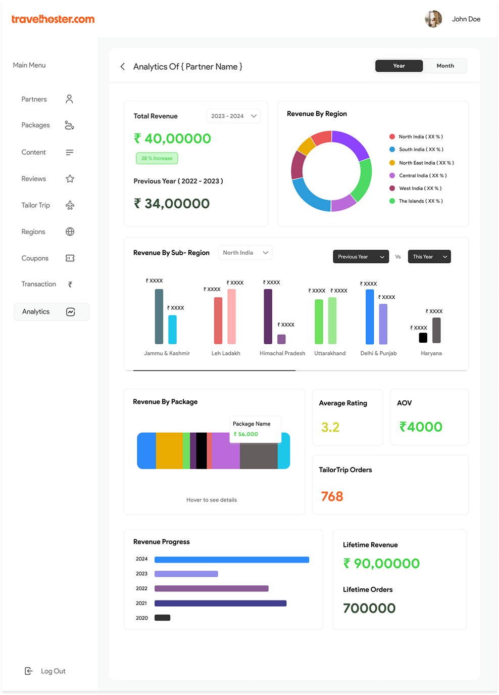 Partner Analytics