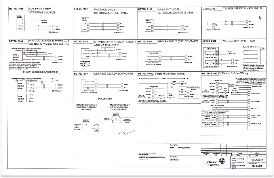 Point Schedules