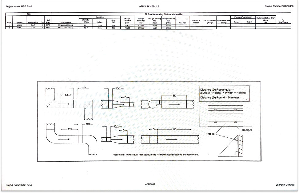 HVAC Equipment