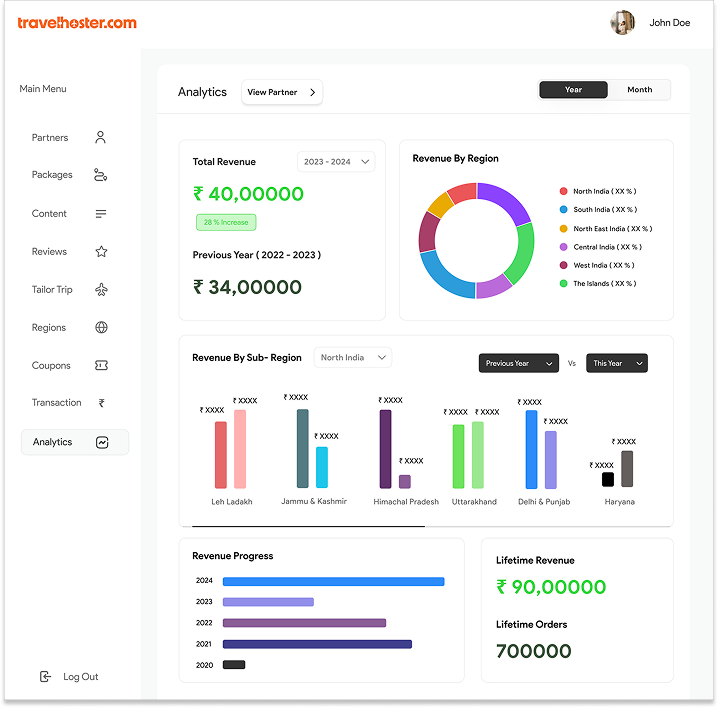 Admin CMS Portal